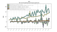 Increase Decrease In Prepaid Deferred Expense And Other Assets