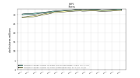 Weighted Average Number Of Shares Outstanding Basic