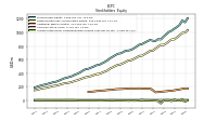 Accumulated Other Comprehensive Income Loss Net Of Tax