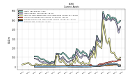 Inventory Net