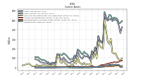 Prepaid Expense And Other Assets Current