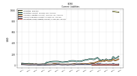 Taxes Payable Current