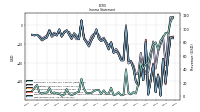 Net Income Loss