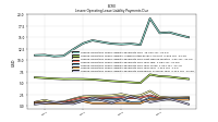 Lessee Operating Lease Liability Payments Remainder Of Fiscal Year