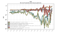 Net Income Loss