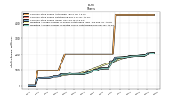 Weighted Average Number Of Diluted Shares Outstanding