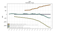 Retained Earnings Accumulated Deficit