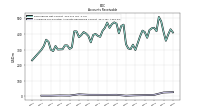 Allowance For Doubtful Accounts Receivable Current