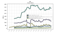 Other Assets Current