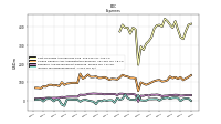 Income Tax Expense Benefit