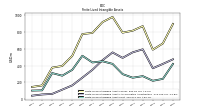 Finite Lived Intangible Assets Net