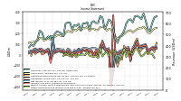 Comprehensive Income Net Of Tax