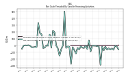 Net Cash Provided By Used In Financing Activities