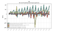 Increase Decrease In Inventories