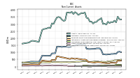 Deferred Income Tax Assets Net