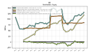 Accumulated Other Comprehensive Income Loss Net Of Tax