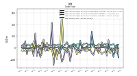 Net Income Loss