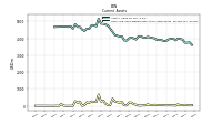 Cash And Cash Equivalents At Carrying Value