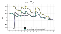 Finite Lived Intangible Assets Net