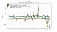 Net Income Loss