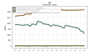 Accumulated Other Comprehensive Income Loss Net Of Tax