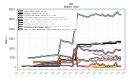 Cash And Cash Equivalents At Carrying Value