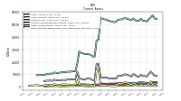 Cash And Cash Equivalents At Carrying Value