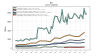 Operating Lease Liability Current