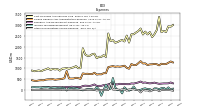 Other Nonoperating Income Expense