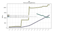 Finite Lived Intangible Assets Net