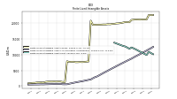 Finite Lived Intangible Assets Accumulated Amortization