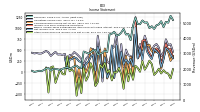 Other Comprehensive Income Loss Net Of Tax