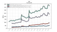 Inventory Work In Process Net Of Reserves