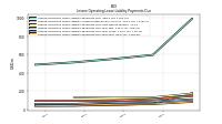 Lessee Operating Lease Liability Payments Due Year Four