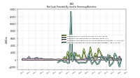 Net Cash Provided By Used In Financing Activities