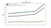 Operating Lease Liability Current