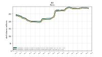 Weighted Average Number Of Shares Outstanding Basic