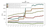 Accumulated Other Comprehensive Income Loss Net Of Tax