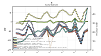 Net Income Loss