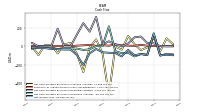 Net Income Loss