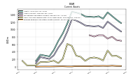 Prepaid Expense And Other Assets Current