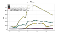 Other Accrued Liabilities Current