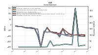 Operating Income Loss