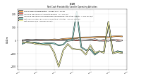 Net Income Loss