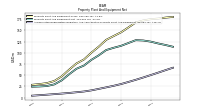 Accumulated Depreciation Depletion And Amortization Property Plant And Equipment