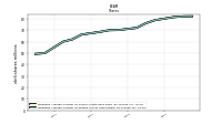 Weighted Average Number Of Diluted Shares Outstanding