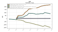 Retained Earnings Accumulated Deficit