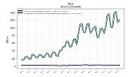 Allowance For Doubtful Accounts Receivable Current