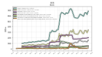 Cash And Cash Equivalents At Carrying Value