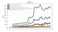 Other Assets Current